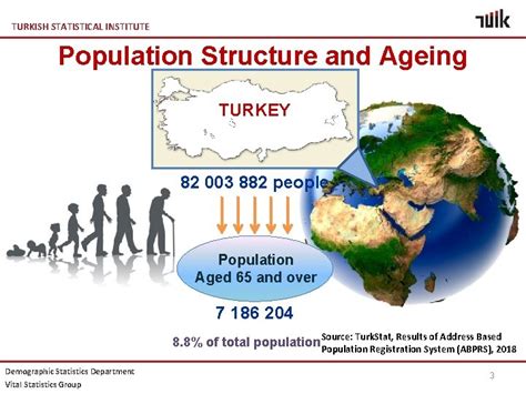 توقعات TÜİK: انخفاض السكان في تركيا إلى 77 مليون بحلول 2100، وزيادة نسبة المسنين. تراجع معدلات الولادة متوقع حتى 2050.