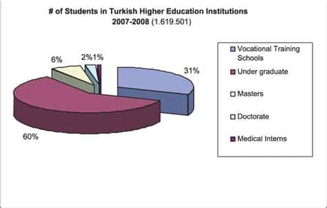 انتهاء امتحان اليوسكس وبدء اختيار الجامعات للطلاب. الاختيار يتطلب النظر في القدرات والاهتمامات الشخصية والمستقبلية.