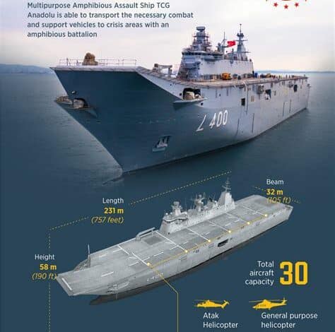 تم عقد اجتماع ختامي لتصميم سفينة TCG Anatolia في إسبانيا، حيث جرت مراجعة بناء الفرقاطة F110 وخطة التحول الرقمي بين شركات Sedef وNavantia.