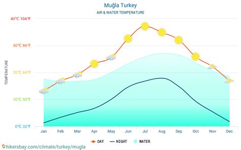 ارتفاع درجة الحرارة في Bodrum يصل إلى 45 درجة مئوية، مما يسبب انصهار الأسفلت في بعض المناطق. تأثر البلد بموجة حر شديدة.