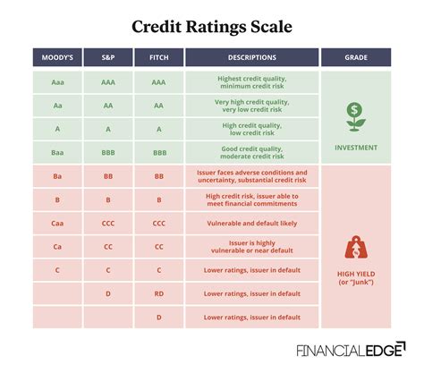 Moody's Analytics تتوقع زيادة بنسبة 0.5٪ في نمو اقتصاد اليابان بالربع الثاني، مع تأثير سلبي محتمل في المستقبل.