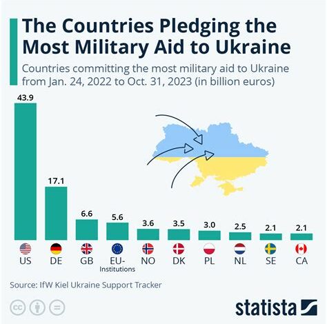 الدنمارك تعلن حزمة مساعدات عسكرية جديدة لأوكرانيا بقيمة 116 مليون دولار لتلبية احتياجاتها الدفاعية قصيرة وطويلة الأجل.