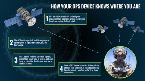 أعلنت الولايات المتحدة بيع قذائف مدفعية موجهة بالدقة عبر GPS للدنمارك بقيمة 121 مليون دولار، لتعزيز التعاون العسكري والتحديث الدفاعي.