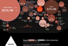 وزارة الدفاع التركية تعلن زيادة الإنفاق الدفاعي لعام 2025 بنسبة 17.5%، مع التركيز على تعزيز الصناعات الدفاعية المحلية.